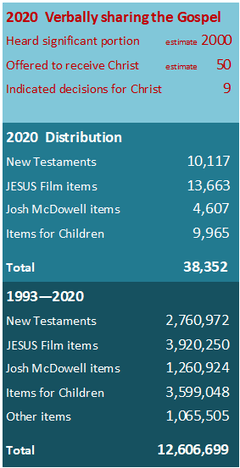 stories-2020-10-report-statistics
